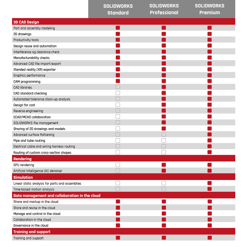 Share&markup-eksempelbilde